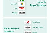 20 Famous Brand Websites Built with WordPress