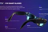V3X: AI-Powered Trading Glasses from D3X