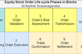 Phases In The Life-cycle Of An Equity Order