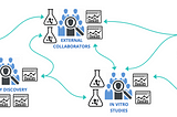 Modeling Science as a Directed Graph