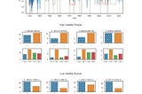 Is Machine Learning Better in Prediction of Direction or Value?