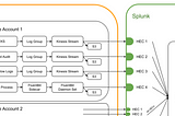 X-POST: How to build logging for a distributed database