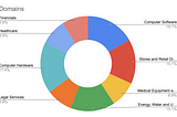 January 2020: Intento Add-Ins for Microsoft Office, ISO 27001, i18n Workshop and Some MT News