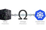 How Kubernetes is used in Industries and what all use cases are solved by Kubernetes?