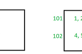 Java Call By Value & Call By Reference