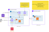 Secure Jenkins Setup in AWS Using Client VPN & Load Balancers (No VPC Peering Needed!)