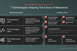 7 Technologies Shaping the Future of Metaverse