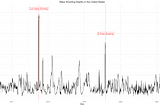 7-day average of U.S. mass shooting deaths over time since Auguust 2016