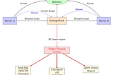 GarbageTruck: Lease-Based Distributed Garbage
Collection for Microservice Architectures