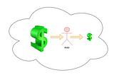 Stateless Architecture to save Cloud Cost