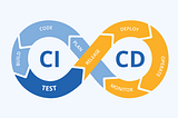 Understanding CI/CD — What is CI/CD in DevOps?