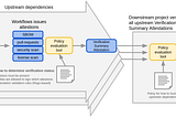 Should We Sign Git Commits? Probably Not!