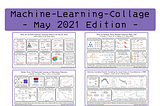 Four Deep Learning Papers to Read in June 2021