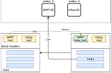 Prototyping Eth2 stateless contracts with Scout