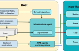 What is New Relic, How It Works, and Why It’s Essential for Real-Time Application Monitoring