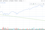 Algorithmically drawing Trend Lines on a Stock Chart
