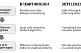 Data & Analytics in the GPT Era