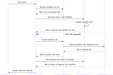 MCP Client Quick Start