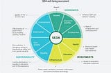 Boston Consulting Group’s Sustainable Economic Development Assessment (SEDA) inspired by leading…