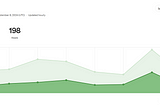 My First Week Progress Report on Medium