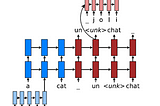 A Hybrid Neural Machine Translation Model (Luong & Manning):