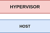 virtualization, hypervisor, host