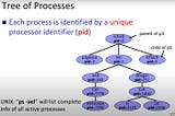 OS chapter 3.2 Processes concept