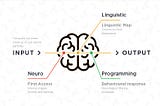 Is Neuro Linguistic Programming (NLP) Pseudoscience ?