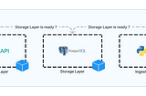 Design, Development and Deployment of a simple Data Pipeline