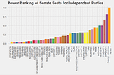 Two Decades of UF Student Government Elections: Using Machine Learning for Deeper Insights