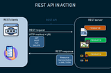 Blog Article 04 — REST services & KoaJS