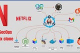 Project 4 →Deploy Netflix Clone on Kubernetes