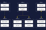 Düğümler: Node(Veri Yapılarına Giriş I)