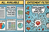 Entitlements and LOD Calculations in Tableau