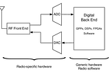 First forays into Software defined radio