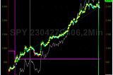 The “broken record” SPY options day trade — repeating another 100% gain — 04/27/2023