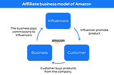 Amazon’s Secret Recipe To Create The Most Profitable Affiliate Business