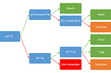 WebSec — SSTI (Server Site Template Injection)