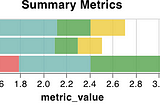 Weight and Biases: tracking multiple experiments in a single session.