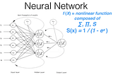 Deep Learning; Personal Notes Part 1 Lesson 1, Image Classification