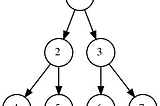 Graphviz: Making graphs was never so easy