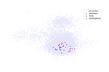 A 2D projection of a 25-dimensional word2vec model, made by fitting a PCA model and plotting the transformed word vectors. Only 10k word vectors used in the graph.