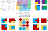 Machine Learning in GeoMarketing to Predict the Best Branch Locations for a Business, Part 1: Low…