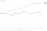 Race, Gender, and Florida Blue Key — what can data science tell us about achievement at UF?