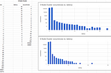 Get THREE times the capacity for your Kubernetes Cluster for FREE! Too good to be true?