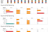 Counting Wins in Tableau Desktop