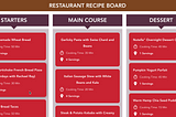 Recipe Board View