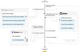 Migrating A Lot of State with Python and the Terraform Cloud API