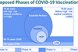 What happened in the Stanford Vaccine algorithm?