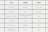 Heuristic Analysis frameworks for conversion optimization audits — CXL Digital Psychology and…